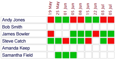 availability grid